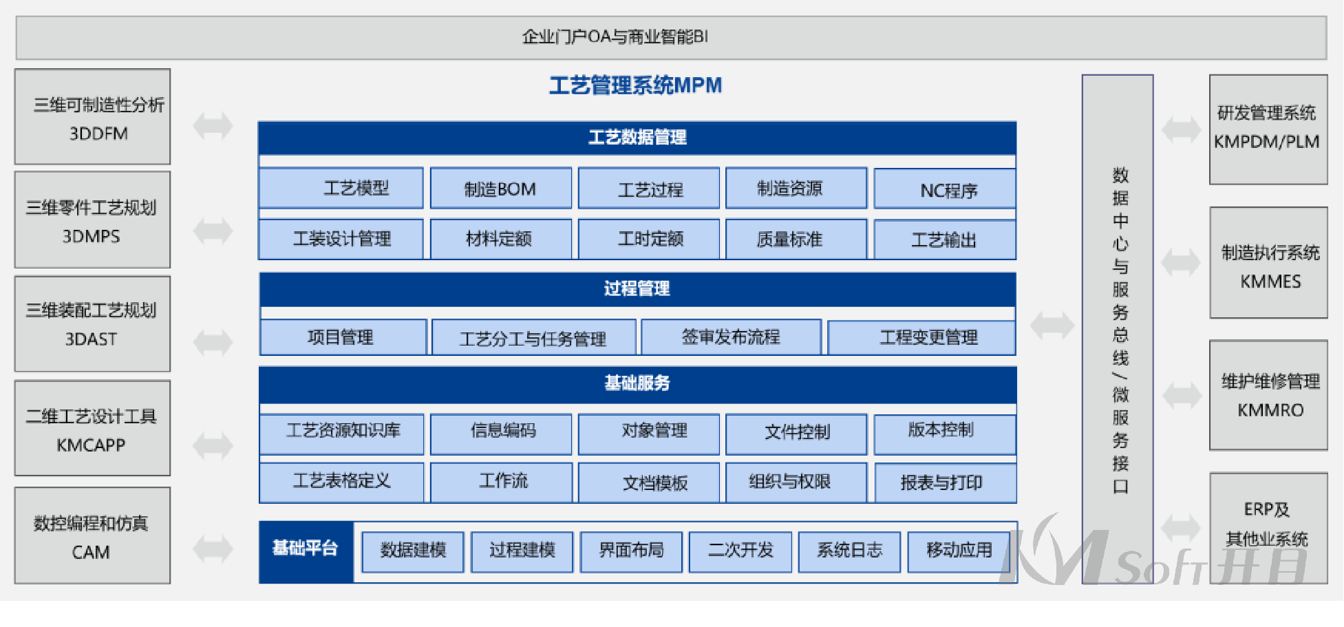航空工業(yè)集團(tuán)某公司簽約開目MPM_2