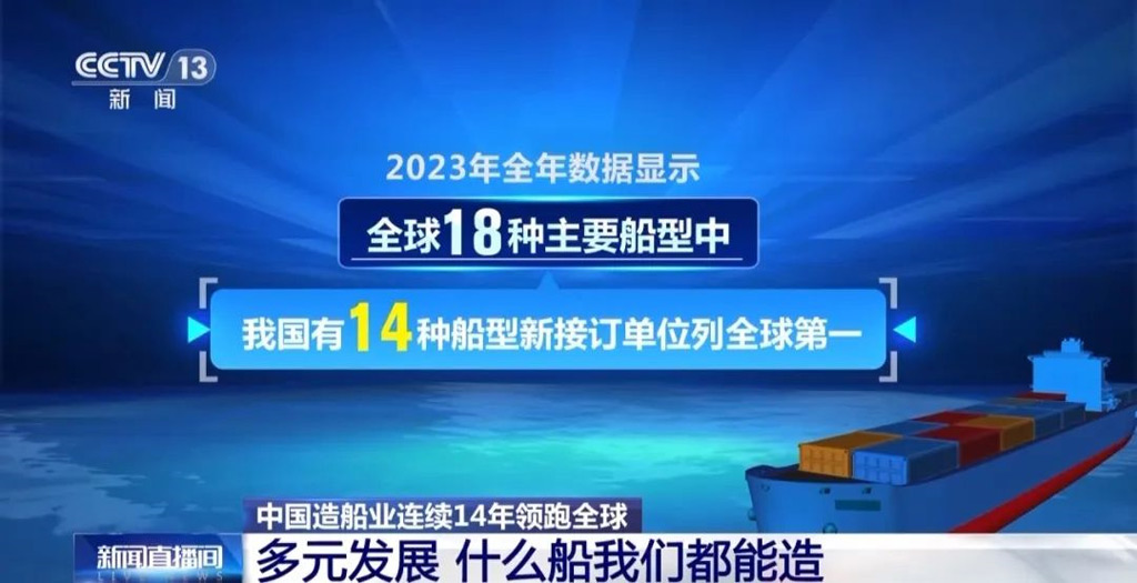 所有船型都能造：中國(guó)造船業(yè)三大指標(biāo)連續(xù)14年全球第一！